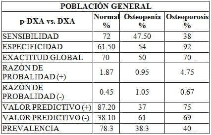 Indicadores en la población general, entre los dos métodos Indicadores en la población general, entre los dos métodos