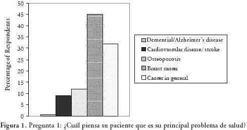 Pregunta