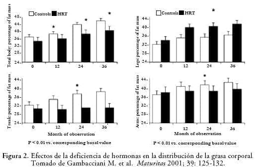 Efecto deficiencia hormonas Efecto deficiencia hormonas
