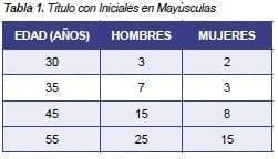 Titulo con iniciales en mayúsculas Revista enfermería
