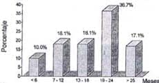 Seguimiento del tratamiento de la hernia discal Seguimiento del tratamiento de la hernia discal