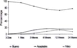 Clasificación de MacNab - Hernia discal Clasificación de MacNab - Hernia discal