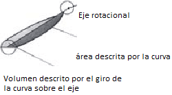 Recuperación de las formas de los huesos - Fractura Antebrazo