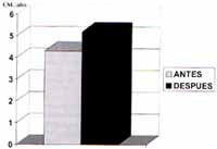 Velocidad de crecimiento antes y después de la cirugía Velocidad de crecimiento antes y después de la cirugía