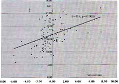 Correlación entre el índice de masa corporal y la velocidad de crecimiento Correlación entre índice de masa corporal y velocidad de crecimiento