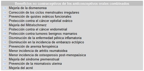Beneficios de los anticonceptivos orales combinados
