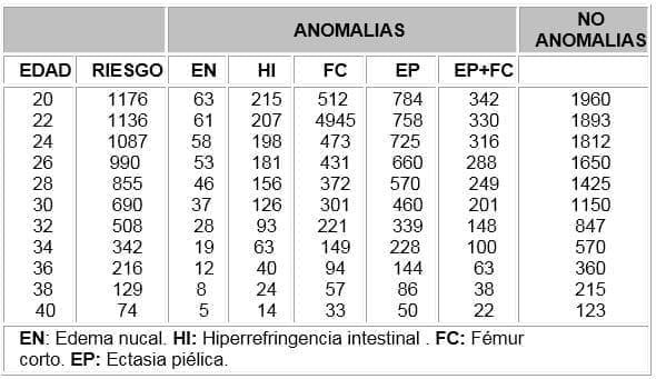 Diagnóstico prenatal  Diagnóstico prenatal