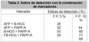 indice de deteccion con la combinacion índice de detección con la combinación