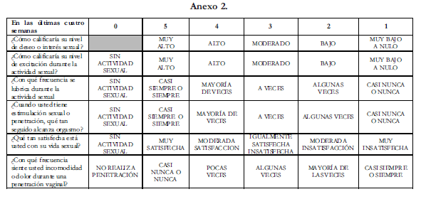 Escala de menopausia MRS