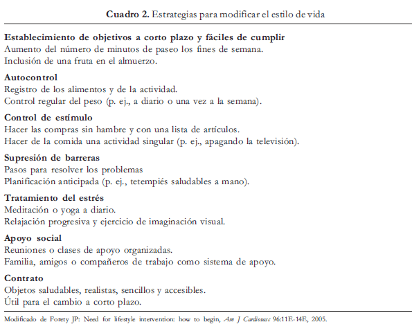 Estrategias para Modificar el Estilo de Vida en la Menopausia