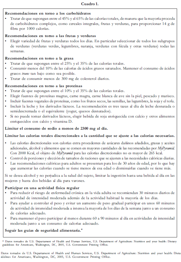 Recomendaciones alimentación - Ganancia de Peso Recomendaciones alimentación - Ganancia de Peso