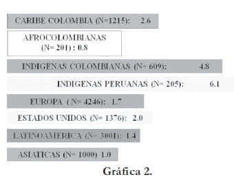 Comparación del dominio urogenital en poblaciones MRS