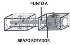 Mordaza en acero inoxidable para cargas de rotación Mordaza en acero inoxidable para cargas de rotación