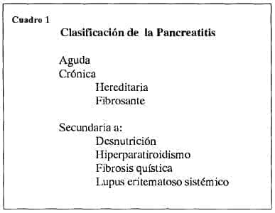 Clasificación de la pancreatitis Clasificación de la pancreatitis