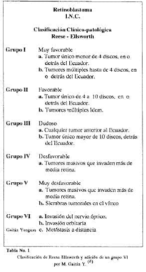 Clasificación y adición de grupo VI Clasificación y adición de grupo VI
