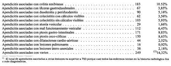 Relación de apendicitis y otras lecciones Relación de apendicitis y otras lecciones