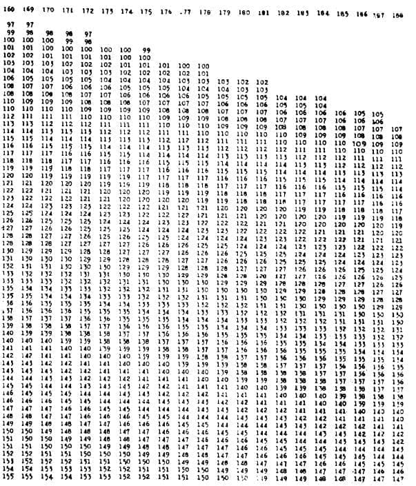 Diámetro cardiaco adultos Diámetro cardiaco adultos