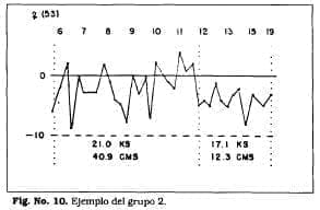 Oscilaciones ambos sentidos Oscilaciones ambos sentidos