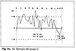 Oscilaciones en sentido positivo Oscilaciones en sentido positivo