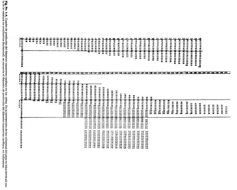 Diámetro cardíaco ninos Diámetro cardíaco ninos