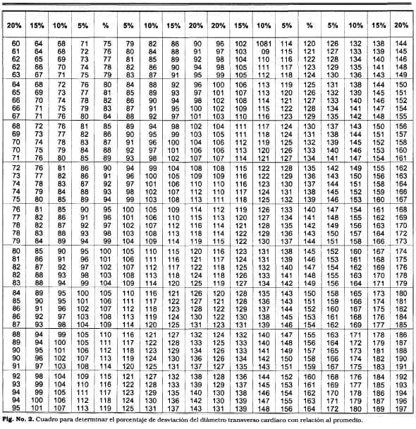 Porcentaje desviación diámetro Porcentaje desviación diámetro