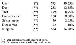 Importancia estudio vesícula biliar Importancia estudio vesícula biliar