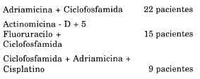 Adriamicina poliquimioterapia