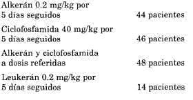 Alkeran monoquimioterapia