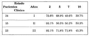 Estados clínico cirugía completa