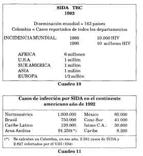 Casos de sida a nivel mundial Casos de sida a nivel mundial