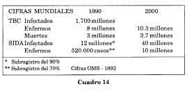 Cifras mundiales del SIDA Cifras mundiales del SIDA