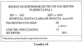 Riesgo de enfermarse de tuberculosis Riesgo de enfermarse de tuberculosis