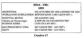 Cifras Argentina y Buenos Aires de SIDA Cifras Argentina y Buenos Aires de SIDA