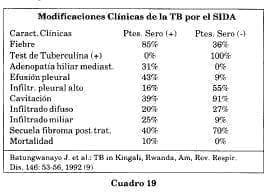 Características clínicas del SIDA Características clínicas del SIDA