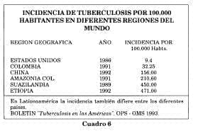 Tuberculosis en el mundo Tuberculosis en el mundo