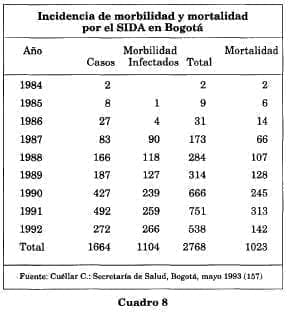 Incidencia morbilidad y mortalidad Incidencia morbilidad y mortalidad
