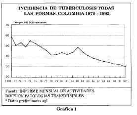Incidencia tuberculosis