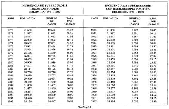 Incidencia tuberculosis todas formas Incidencia tuberculosis todas formas