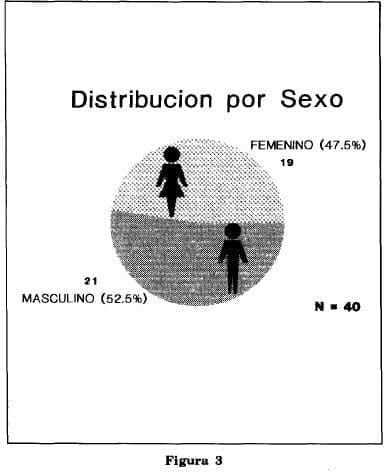 Distribución por sexo mordedura serpiente Distribución por sexo mordedura serpiente