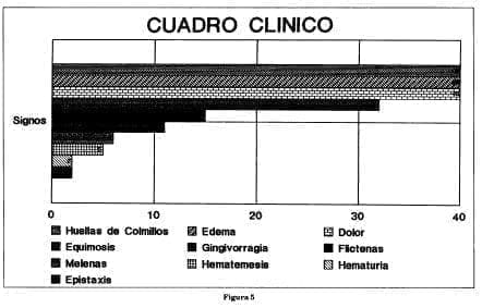 Cuadro clinico mordedura serpiente Cuadro clinico mordedura serpiente