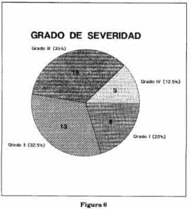 Grado de severidad mordedura serpiente