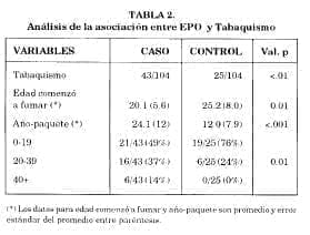 Análisis asociación EPO y tabaquismo
