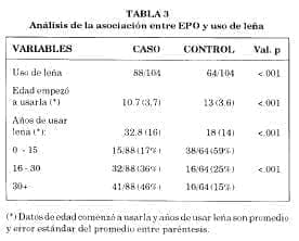 Análisis asociación EPO y uso de lena