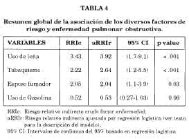 Resumen global de la asociación
