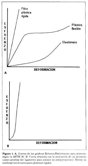 Esfuerzo y deformación