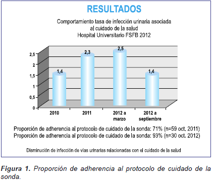 Tasa de infección urinaria asociada al cuidado de salud Tasa de infección urinaria asociada al cuidado de salud
