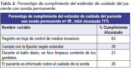 Estándar de Cuidado del paciente con sonda permanente Estándar de Cuidado del paciente con sonda permanente