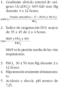 Neonato como Candidato para ECMO