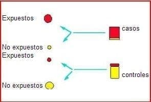 Estudio de casos y controles