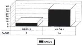 Fracturas condilo externo clasificacion MILCH Fracturas condilo externo clasificacion MILCH